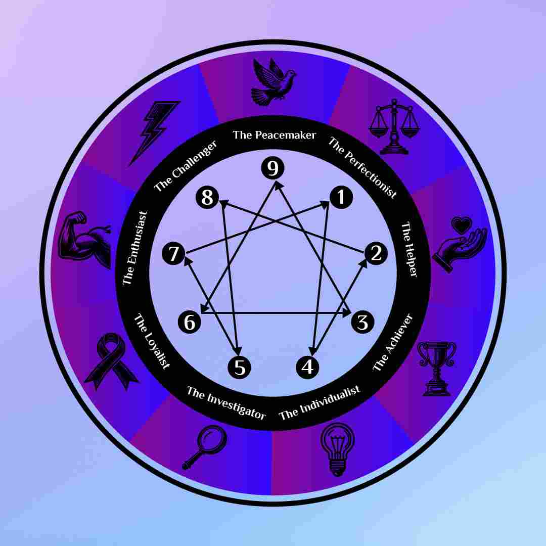 Test Enneagram Weton Kaya