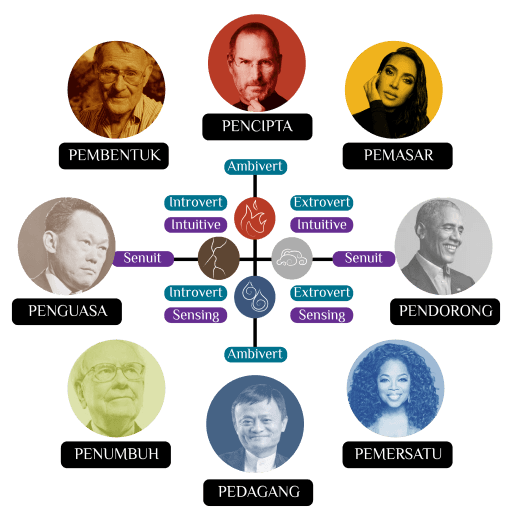 Tokoh Dunia